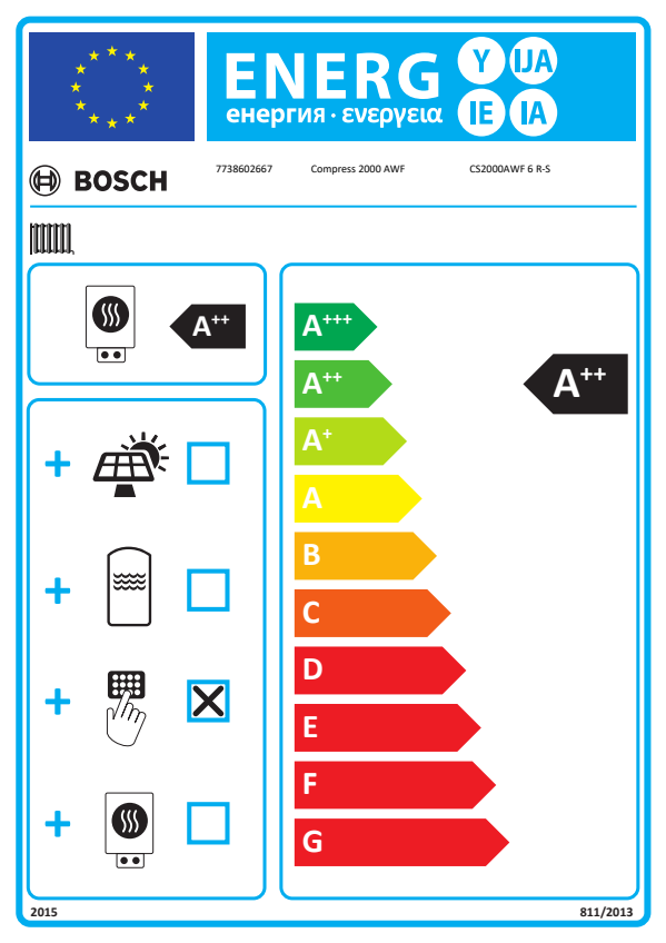 7738602667 - Solarplaza European Union energy label on a Bosch product: EU flag and blue ENERGY branding at top; left column shows feature icons (boiler/heater, solar panel, water heater, control/touch button) with checkboxes; right column displays a vertical, color-coded energy efficiency scale from A++ (green) to G (red), with A++ highlighted. - Solarplaza